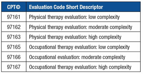 cpt-code-99202-billing-guide-reimbursement-rates-2024