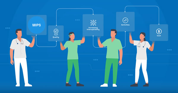 How Did Radiology Practices Perform in the 2023 MIPS Final Results? 